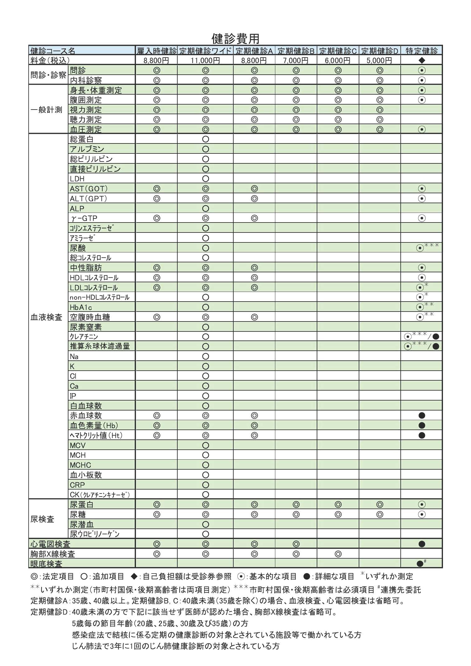 健康診断料金一覧表